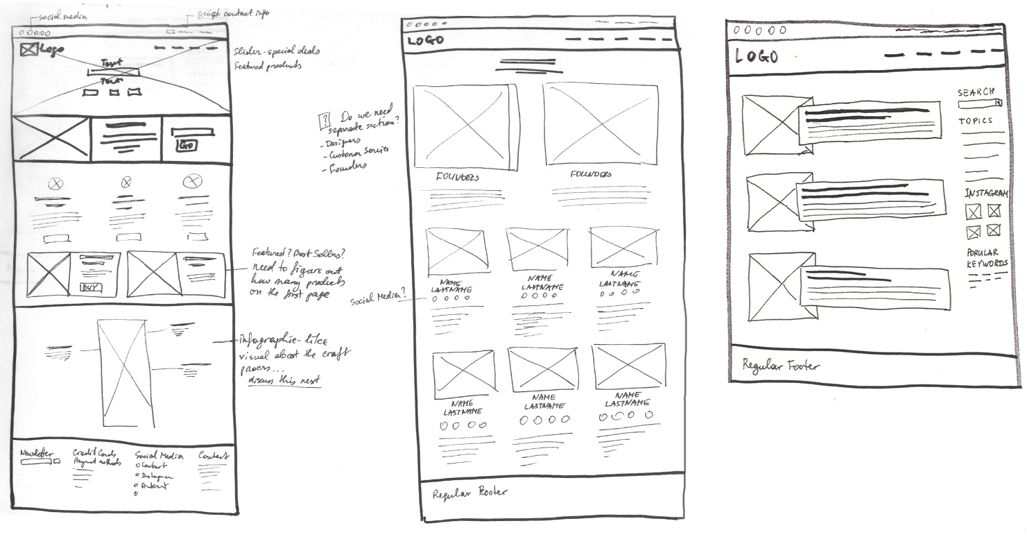 hand-sketched wireframes
